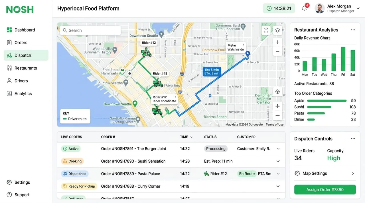 Food delivery dashboard with live rider tracking map and order status list